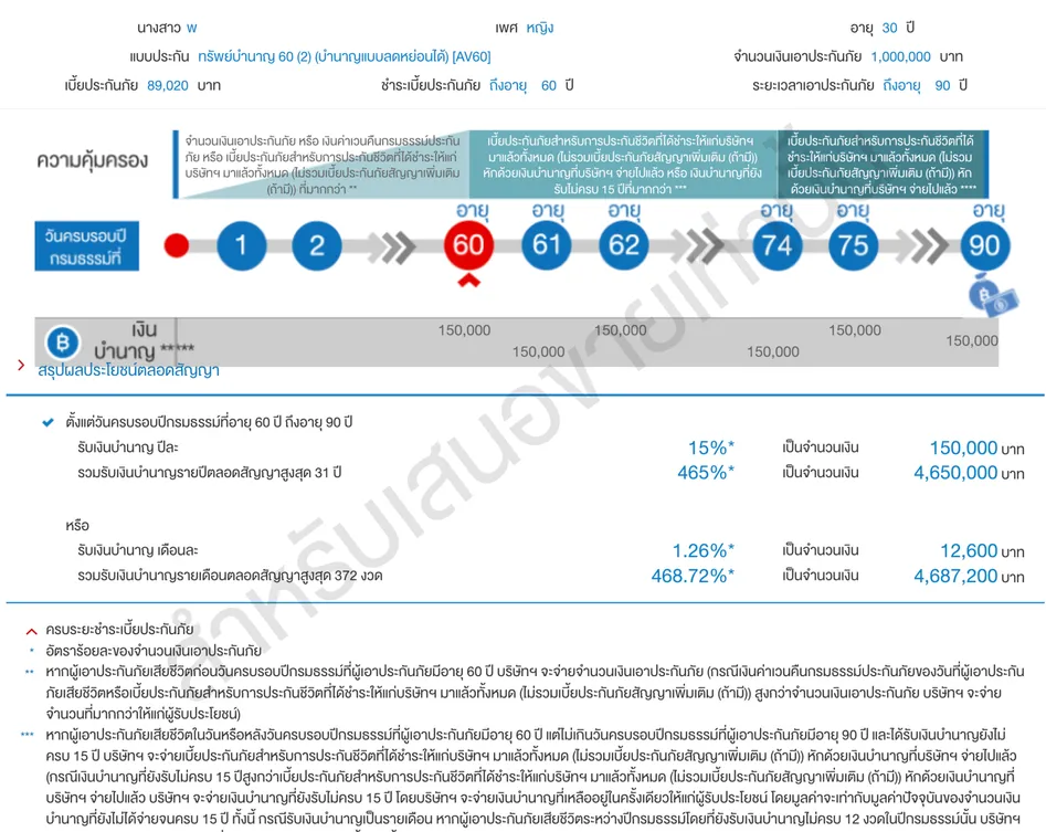 ทรัพย์บำนาญ 60 (2) (บำนาญแบบลดหย่อนได้) [AV60]